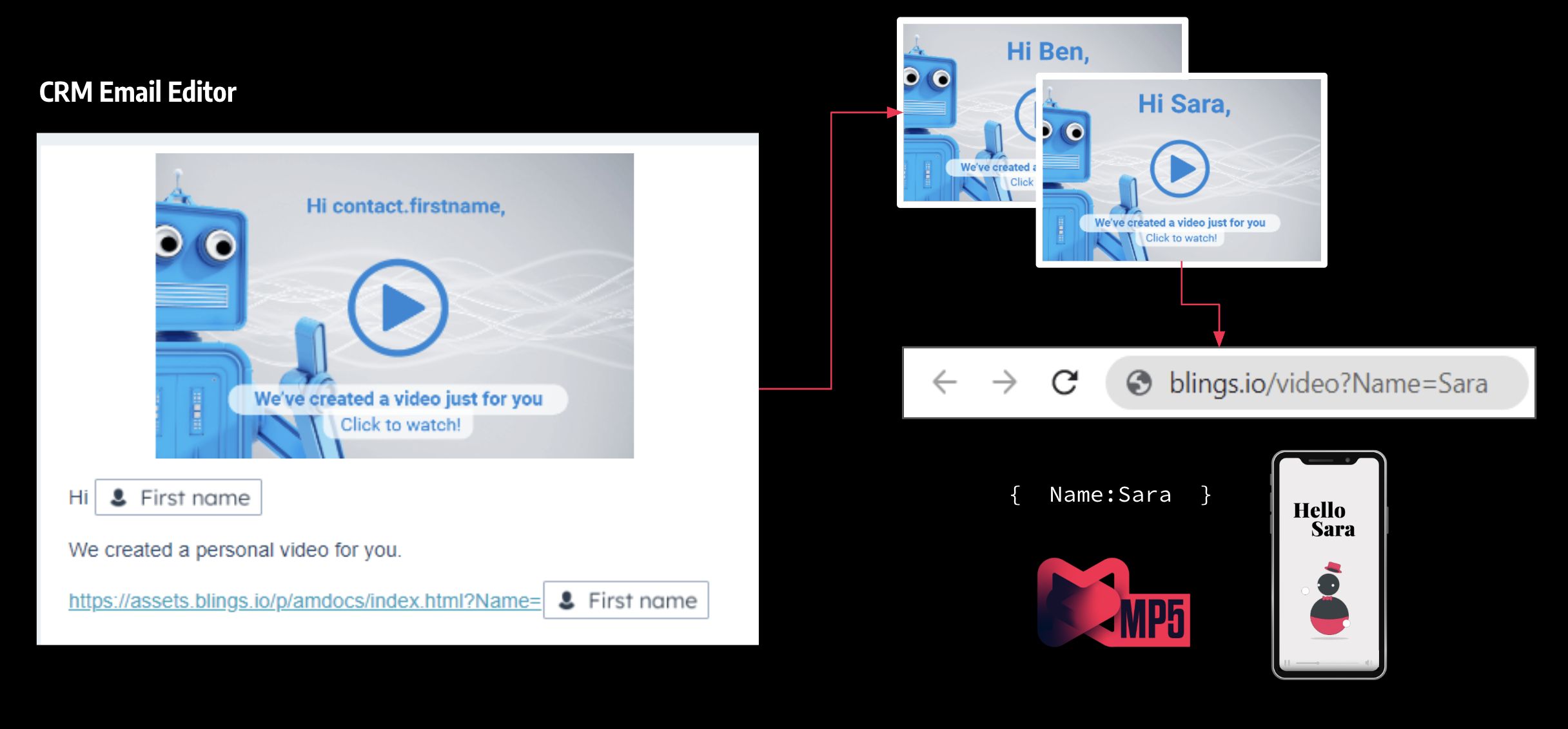 CRM URL parameters mapped into a Blings personalized video link