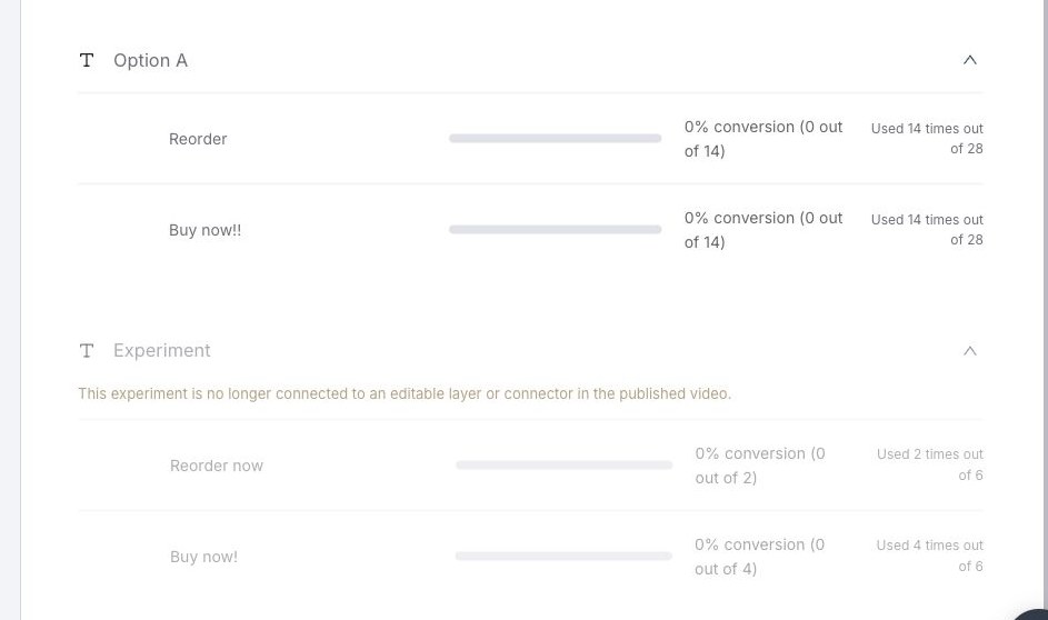 AI Optimization variant rows showing conversion rate and usage for each option