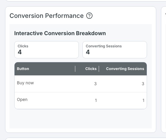 Analytics conversion performance table with clicks and converting sessions
