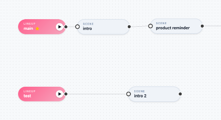 A lineup node connected to intro and product reminder scene nodes