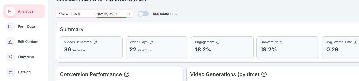 Analytics date range, exact time toggle, and summary metric cards